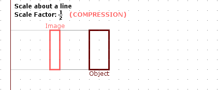Scale about a line example: Scale factor of one-half